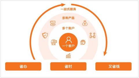 中国平安,为什么“重仓”AI?