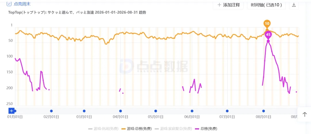 从“中东小腾讯”到“六亿玩家”，赤子城科技全球化再提速