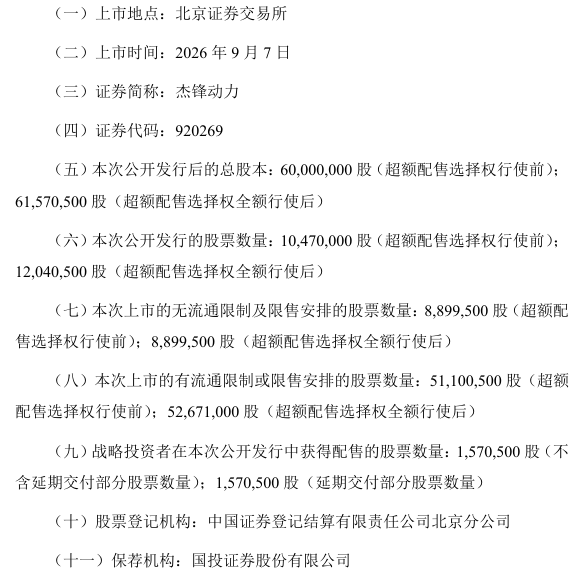 杰锋动力将于9月7日正式登陆北交所!
