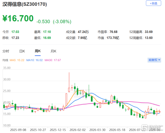 汉得信息赴港IPO，专注于企业IT咨询与数字解决方案领域，人员流动性较高