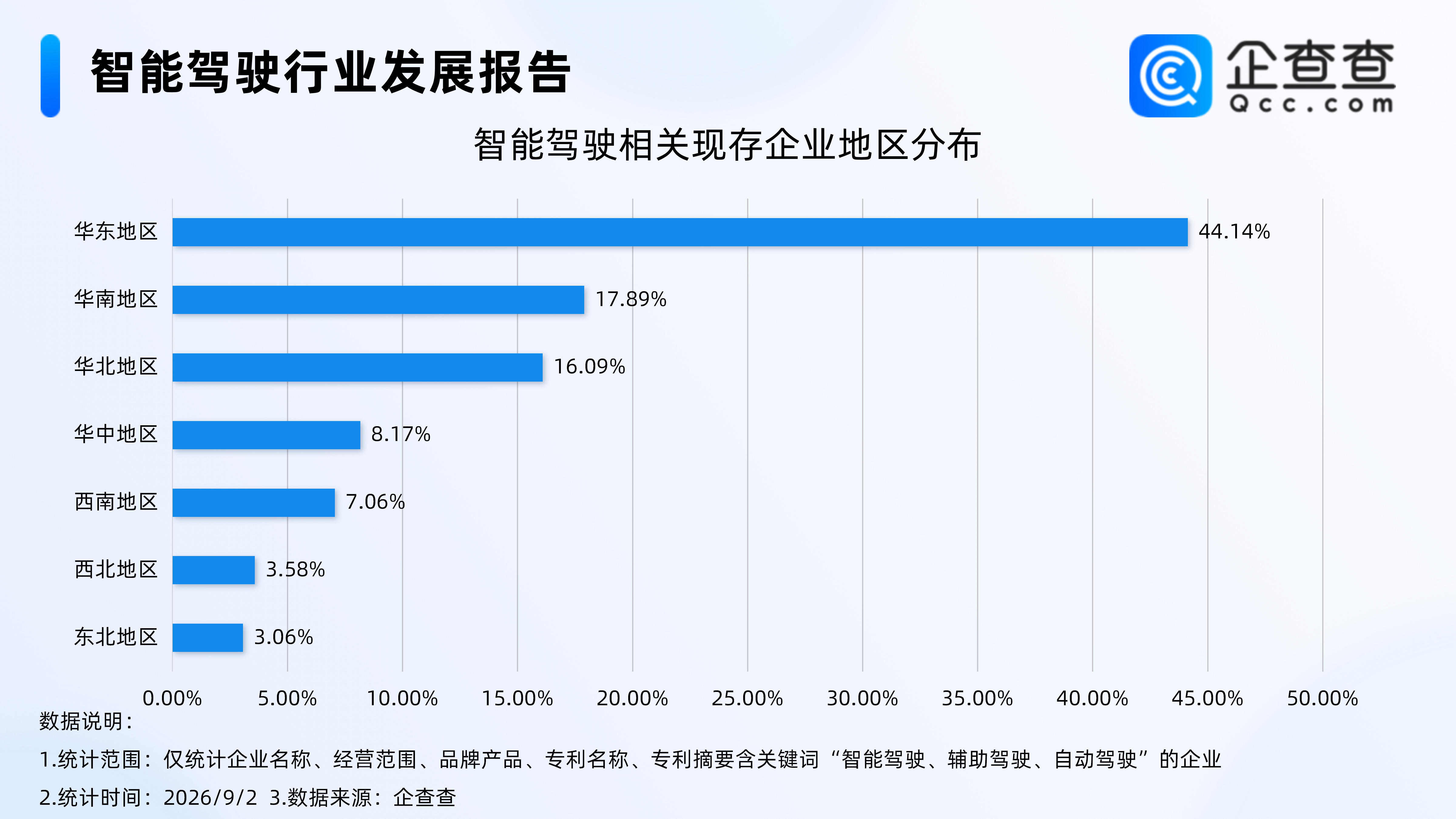 特斯拉将发布无方向盘汽车,超8成智驾相关企业成立满5年
