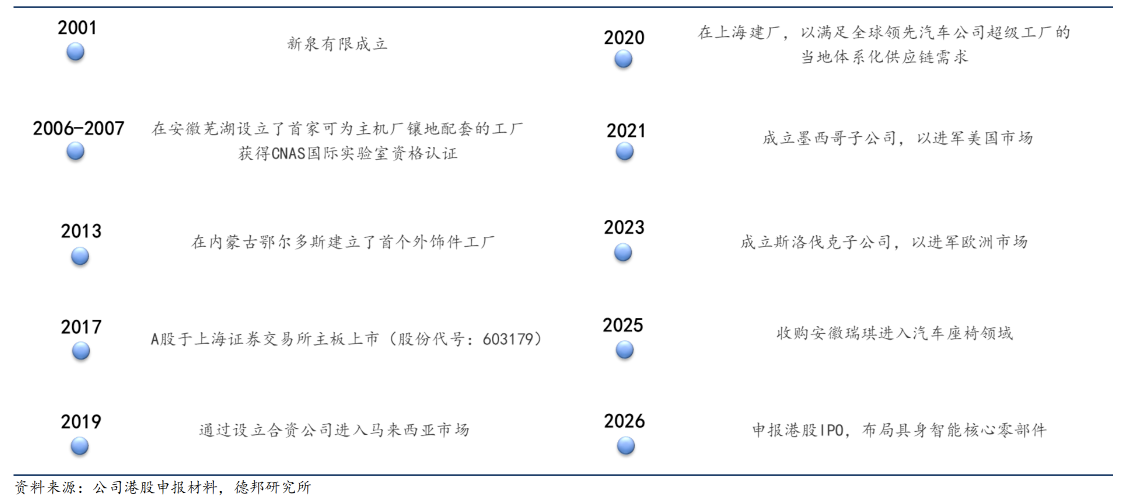 新泉股份:德邦证券给予买入评级,座椅与具身智能拓展新空间