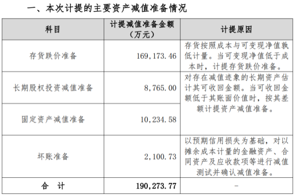 存货去化难题仍在加剧，华侨城A中报再陷巨额亏损，750亿元资金缺口压顶
