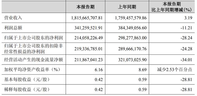 古东管家