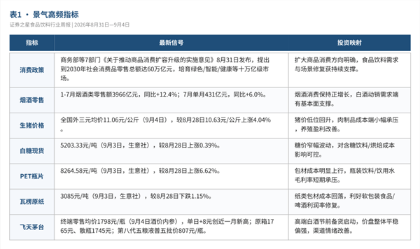 食品饮料周报:消费扩容新政落地,白酒板块底部回暖