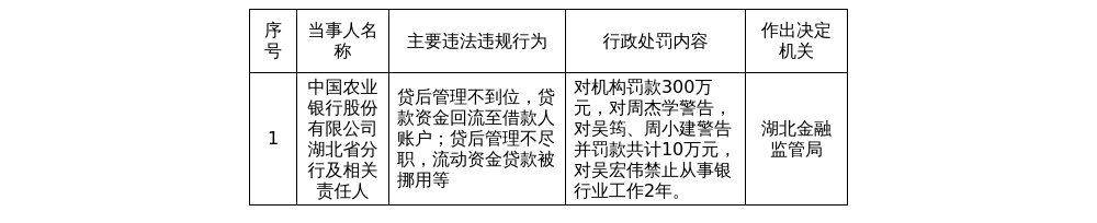古东管家