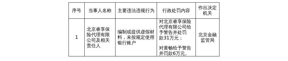 古东管家