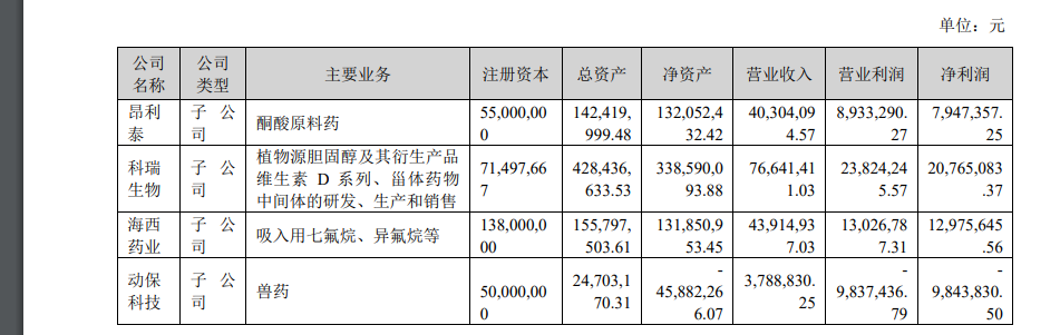 转型阵痛的昂利康：传统业务增长失速，豪赌创新药前景未明