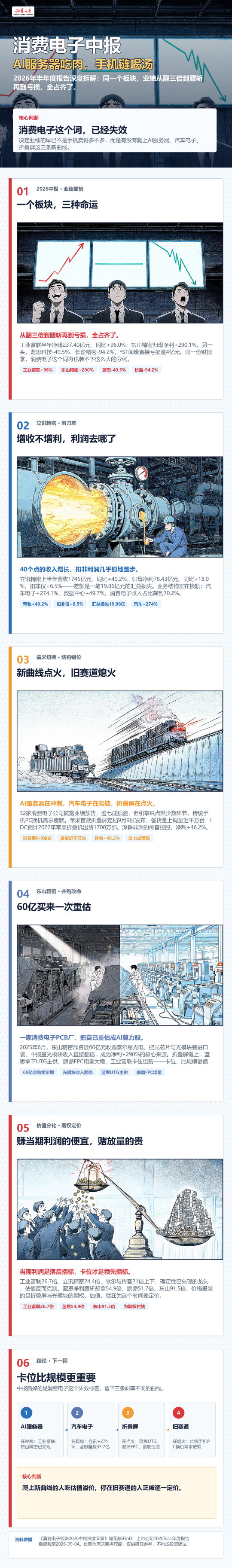 一图解读|消费电子中报
