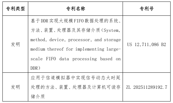 创远信科获2项发明专利证书 涉及DDR大数据处理与信道模拟时延技术