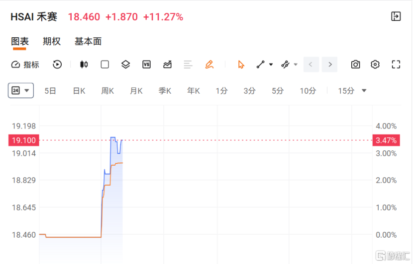 全线沸腾!一个发布会,引爆一条AI新主线