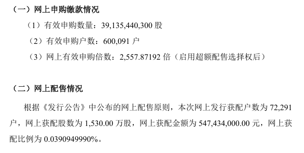 腾信精密北交所IPO发行结果出炉：超购2557倍！网上获配比例仅0.039%