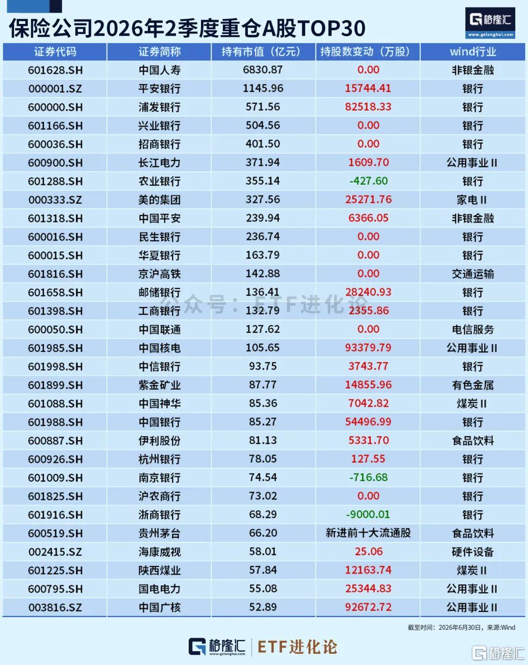 险资、私募最新持仓曝光!
