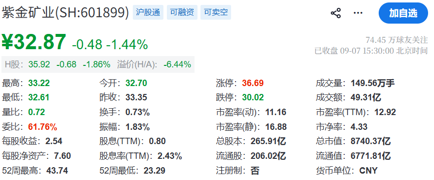 年薪几百万！8700亿牛股董秘，竟没发现隐藏多年的低级错误