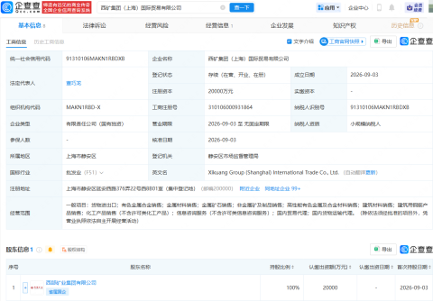 西部矿业集团在上海成立国际贸易公司