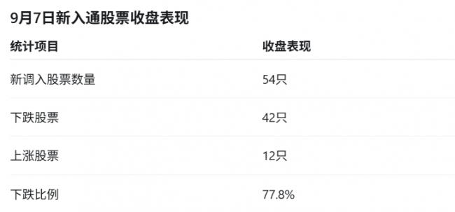 浅谈十倍股深演智能 (HK:02723)：入通回调以后，未来走势你怎么看？