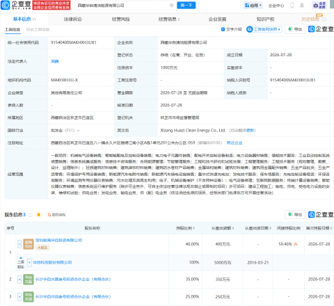华自科技等在西藏成立清洁能源公司