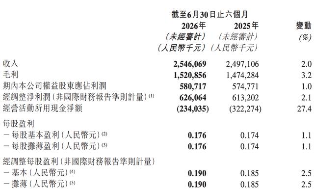 古东管家