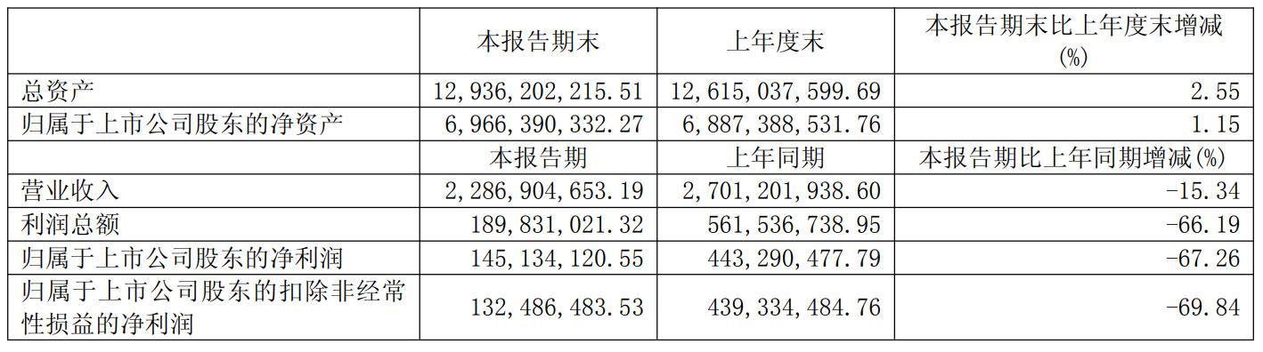 古东管家
