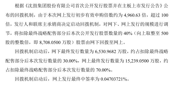 最终中签率0.04703721% 沈鼓集团主板IPO超1572万户申购!