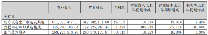 年内股价“腰斩”、中报业绩暴跌,雪人集团商誉资金遭双重考,氢能故事难讲