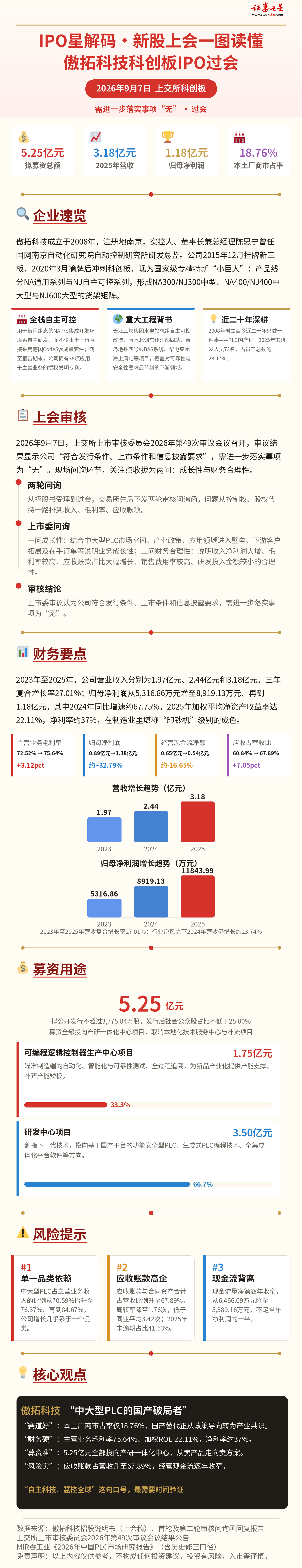 IPO星解码|新股上会一图读懂:傲拓科技科创板IPO过会