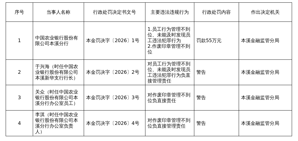 古东管家