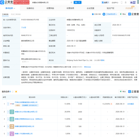 友发集团等在新疆成立钢管公司,含金属材料制造业务