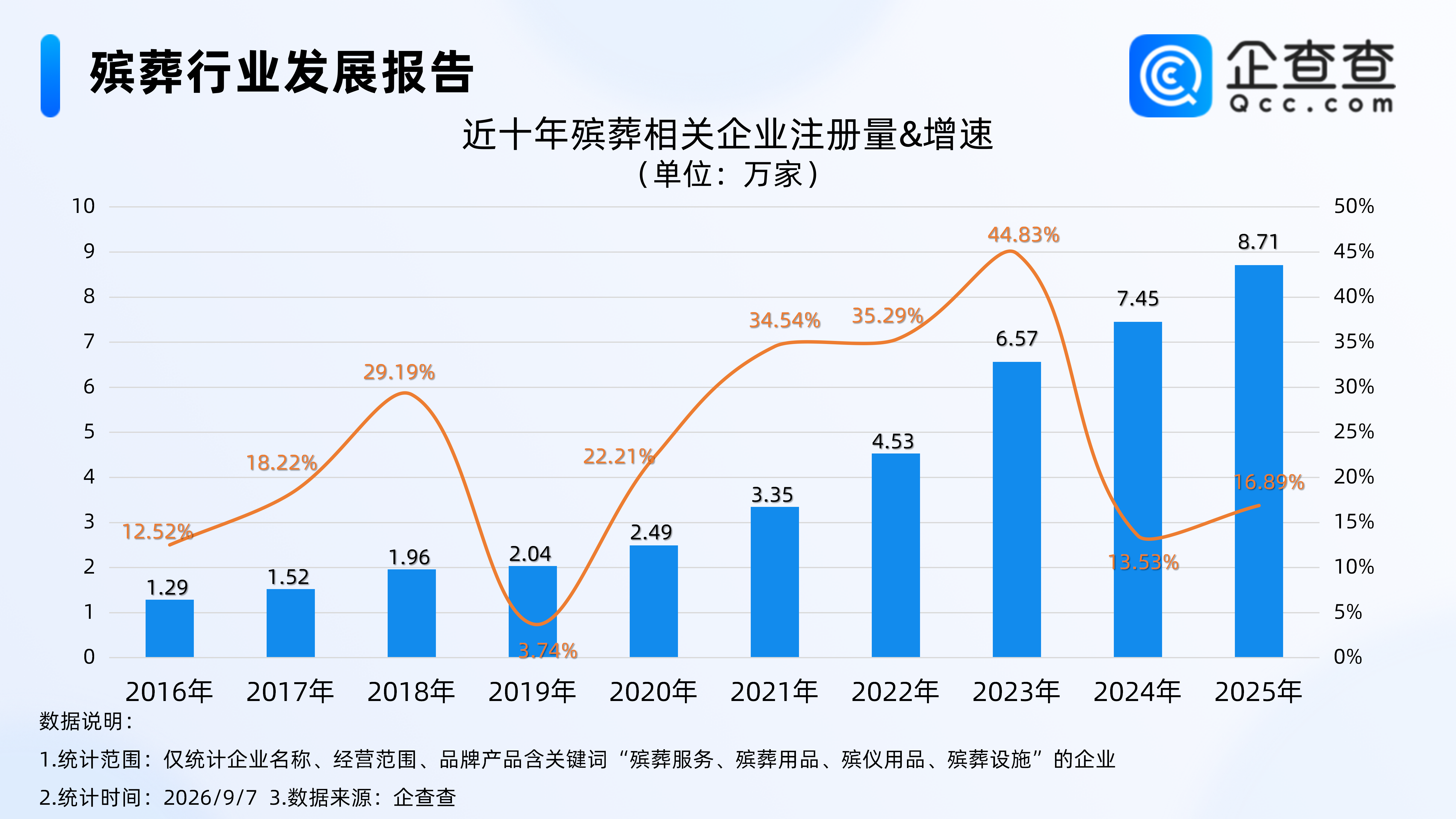 古东管家