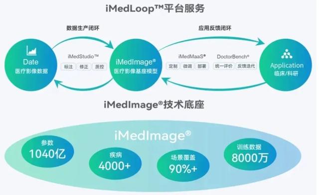 古东管家