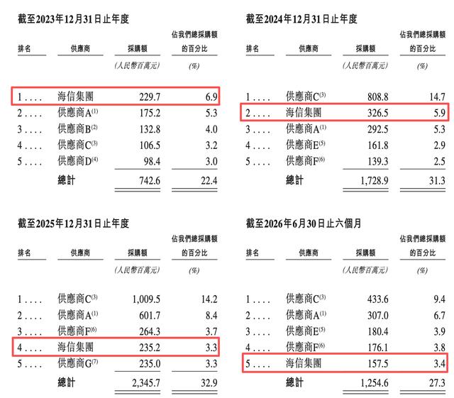 古东管家