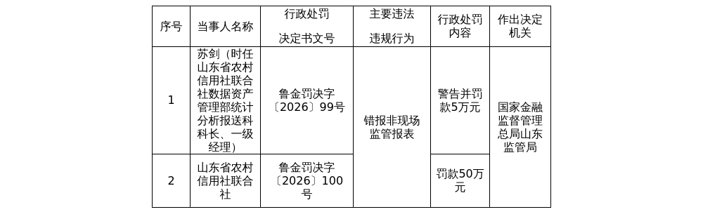 古东管家