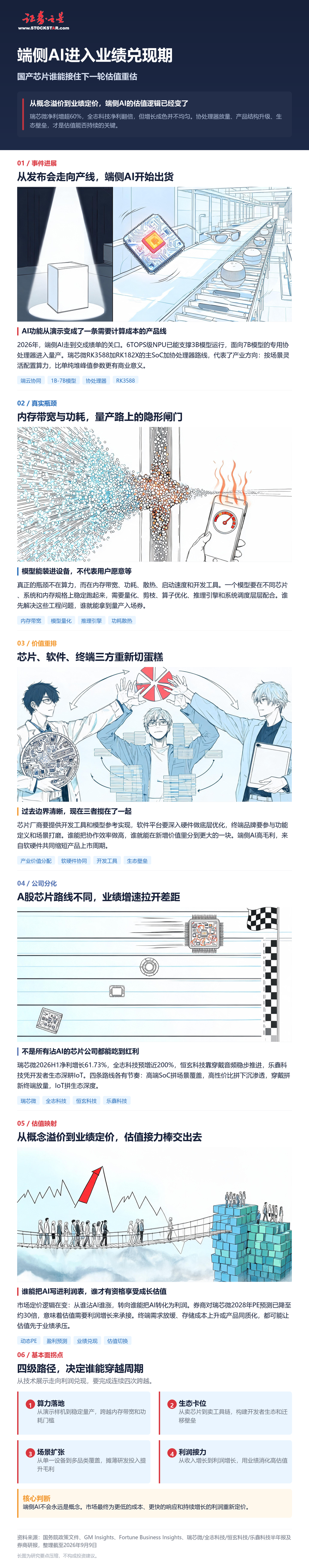 一图解读|端侧AI真正的比拼才刚开始