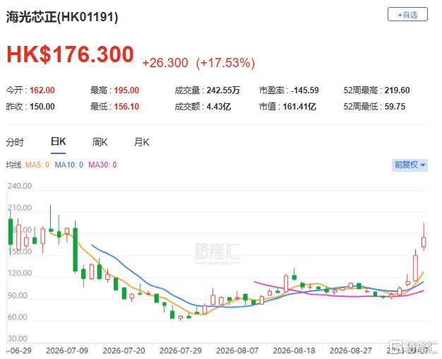 光通信牛股,五天翻倍