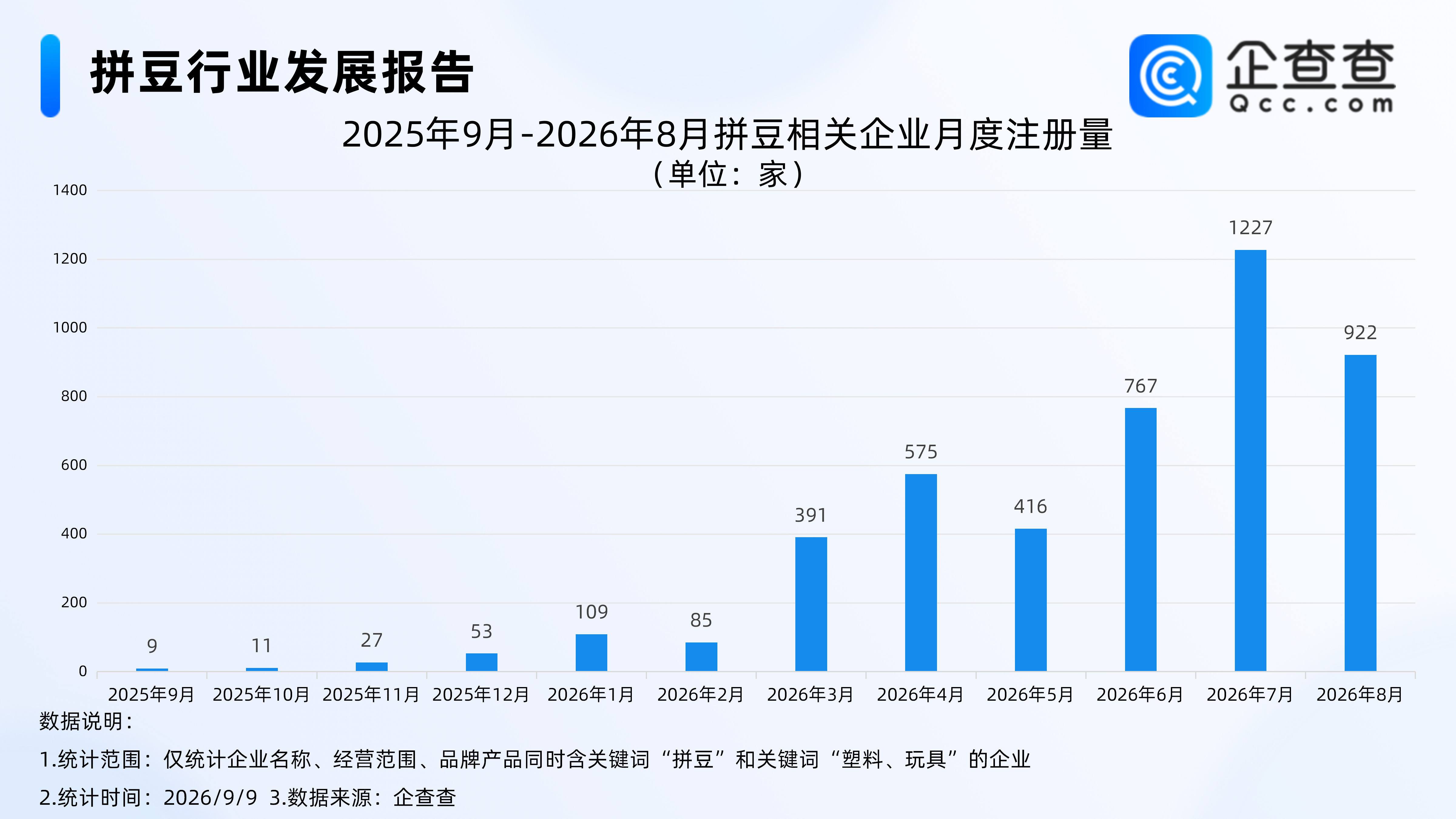 古东管家