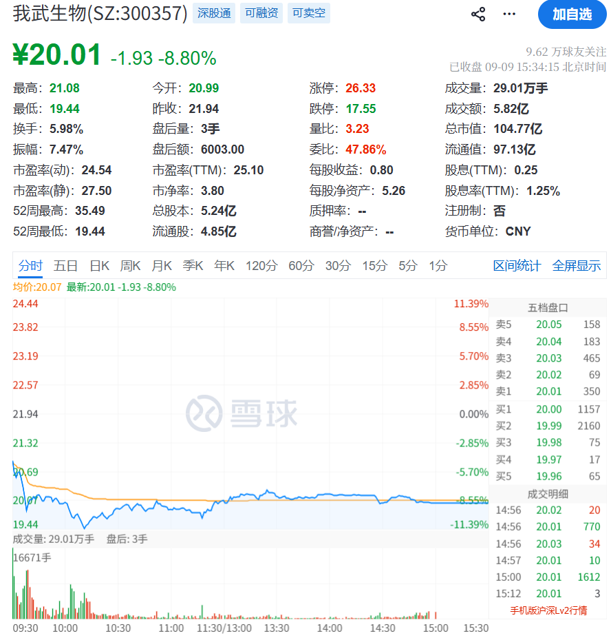 百亿药企“夫妻档”散伙!62岁创始人出局,前妻成了唯一实控人