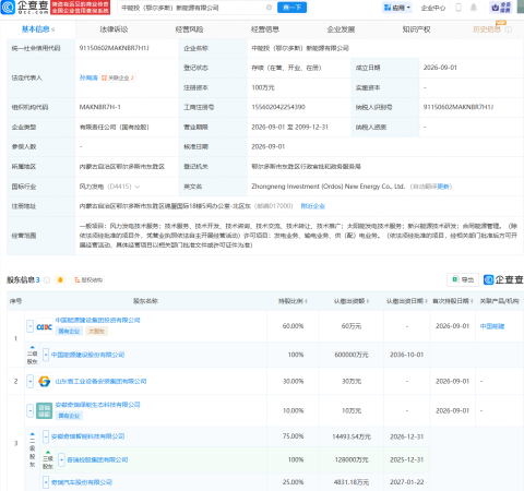 中国能建、奇瑞等成立新能源公司