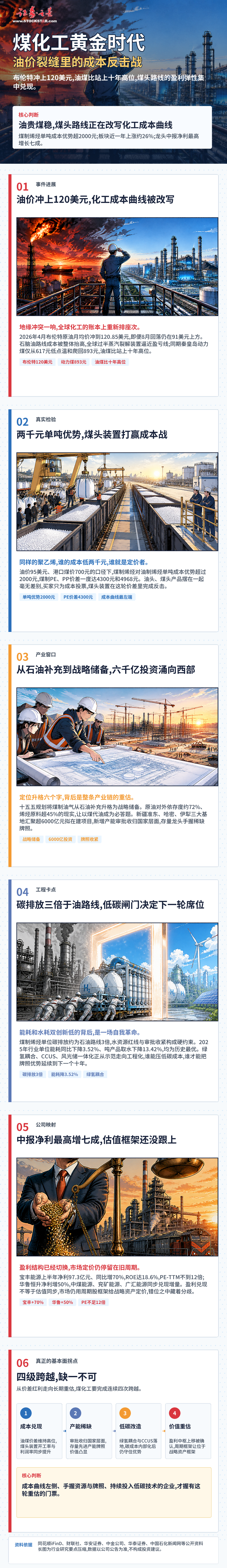 一图解读|煤化工的黄金时代