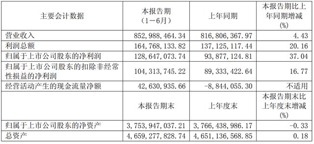 古东管家