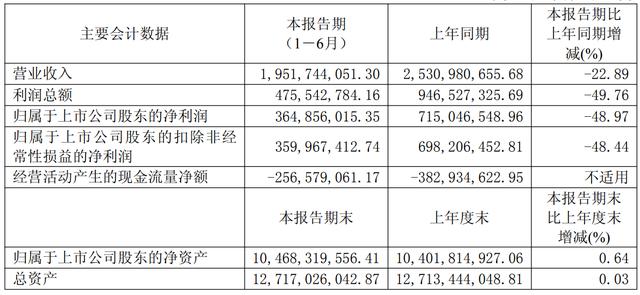 古东管家
