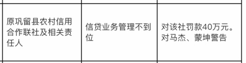 原巩留县农信联社被罚40万,涉信贷业务管理不到位