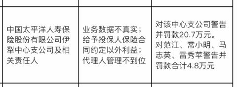 太平洋人寿伊犁中支被罚20.7万,涉业务数据不真实等