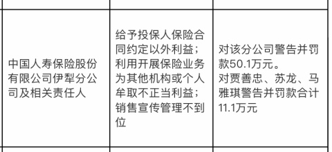 中国人寿伊犁分公司被罚50.1万,涉给予投保人合同外利益等