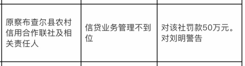 原察布查尔县农信联社被罚50万,涉信贷业务管理不到位