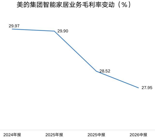 大涨超16%!“家电一哥”的AI叙事,天花板打开