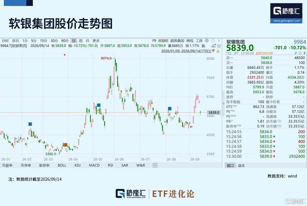 刚刚,闪崩!巨佬们扔出黑天鹅。。