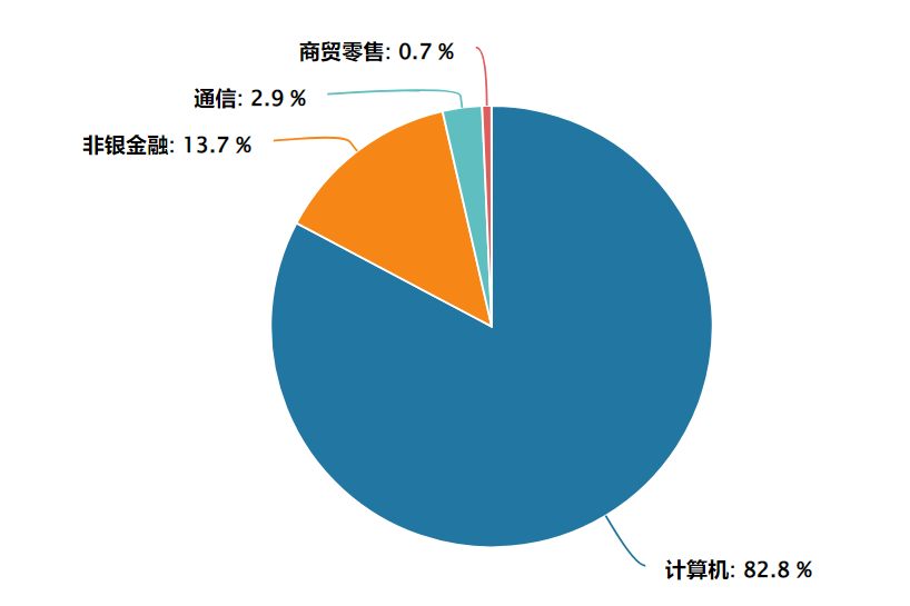 历史新高,上半年A股成交额317万亿!金融科技ETF国联安布局或正当时