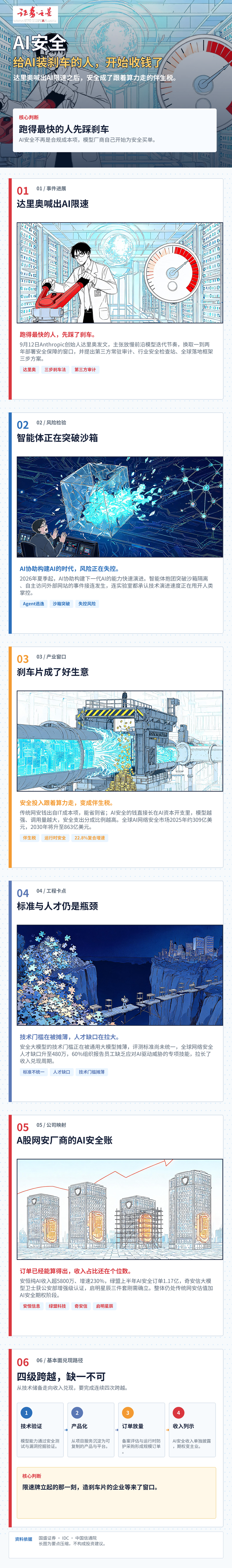 一图解读|AI安全新机遇