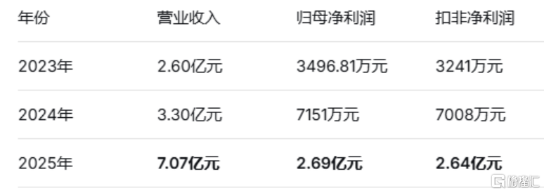 9月16日两家新股申购:鸿富诚(301716)和安达股份(920202)