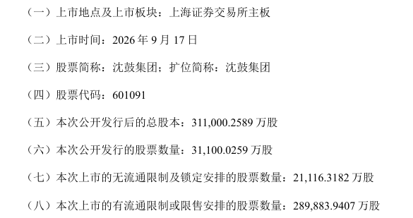 新股上市 | 沈鼓集团9月17日登陆上交所主板 发行价4.39元/股